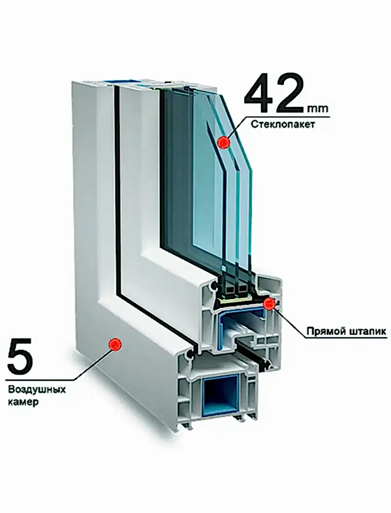 Veka Softline 70