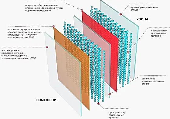 Безопасность
