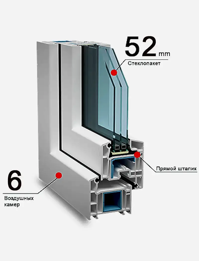 Veka Softline 82