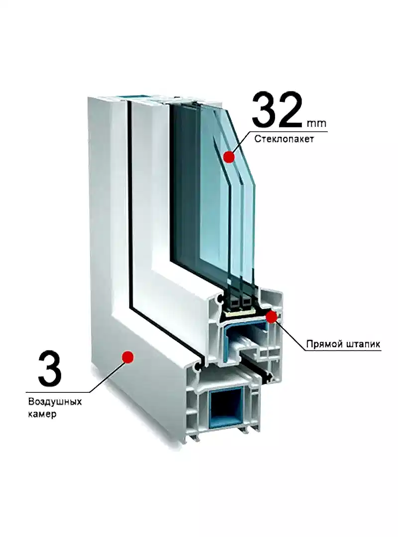 Veka Euroline 58